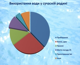 Презентація "Значення води в житті людини" з природознавства для 3 класу -  на сайті «На Урок»